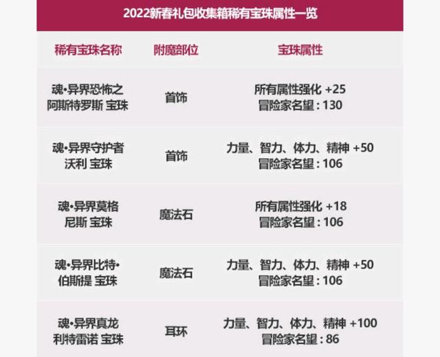 DNF发布网心私服辅助（2021年最新D