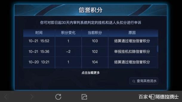 DNF发布网捡道具排行 DNF发布网捡道具排行