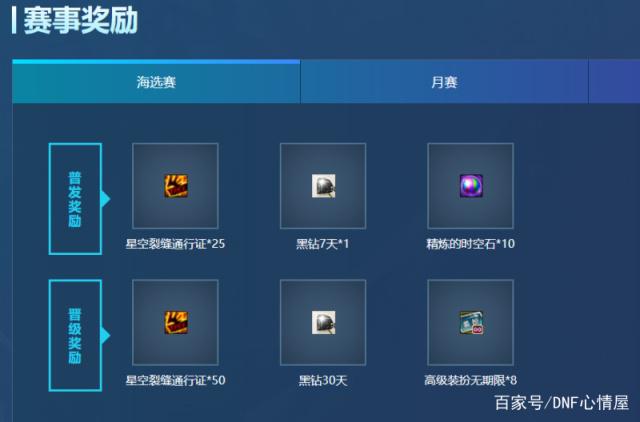 DNF发布网无限复制 DNF发布网无限复制