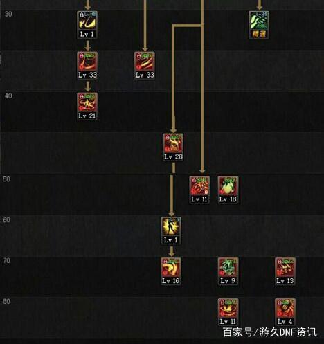 70版本最火DNF发布网（DNF发布网 70版本）