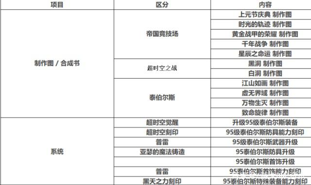 DNF发布网开设 DNF发布网开设