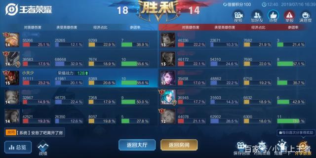 DNF发布网天道重楼防具 DNF发布网天道重楼防具