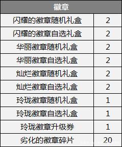 DNF发布网如何开发 DNF发布网如何开发