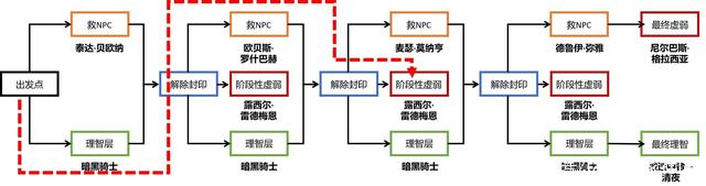 DNF发布网更改数据库密码（dnf修改游